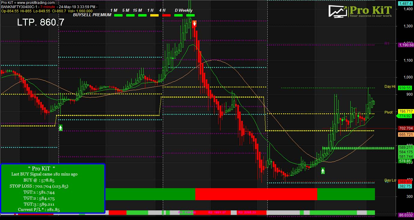 banknifty 30400 c